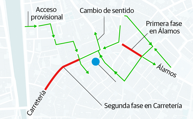 Los accesos al Centro de Málaga se complican con cambios de tráfico en el entorno de Carretería y Álamos