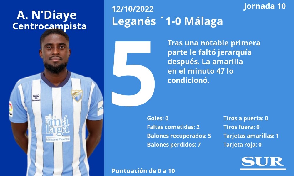 El uno a uno del partido Leganés 1-0 Málaga