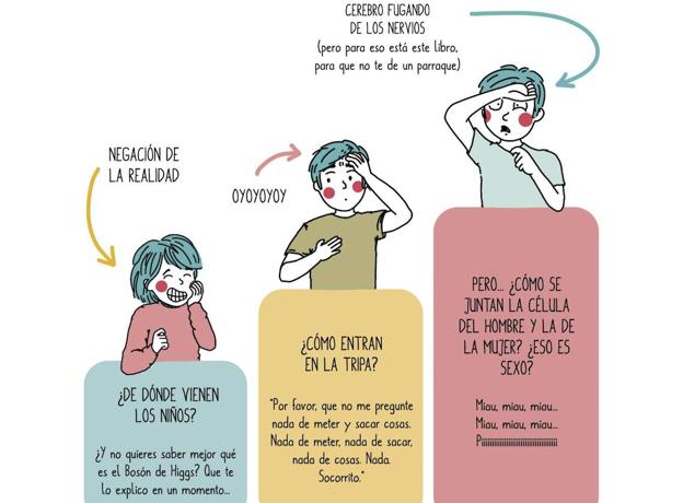 «Confundimos sexo y educación sexual: no se trata de enseñar posturas sino de aportar contexto»