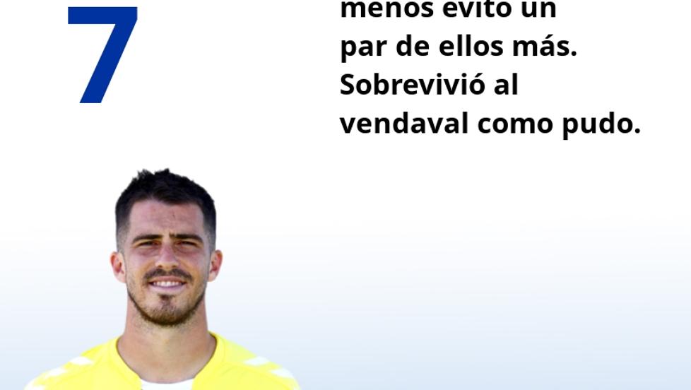 Las notas de los jugadores del Málaga ante el Albacete