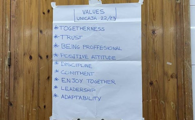 Los valores del Unicaja campeón de la Copa del Rey