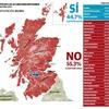 El mapa de Escocia tras el referéndum