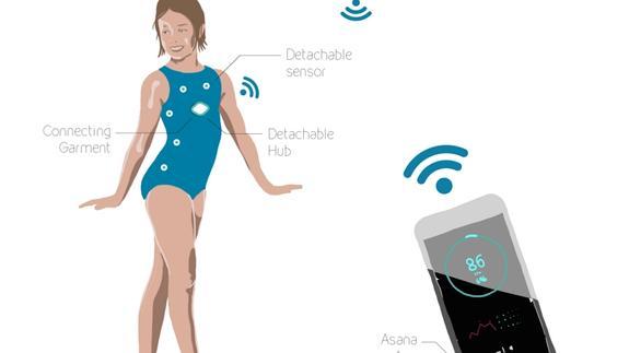 Asana Weartech, tecnología contra los problemas en la espalda