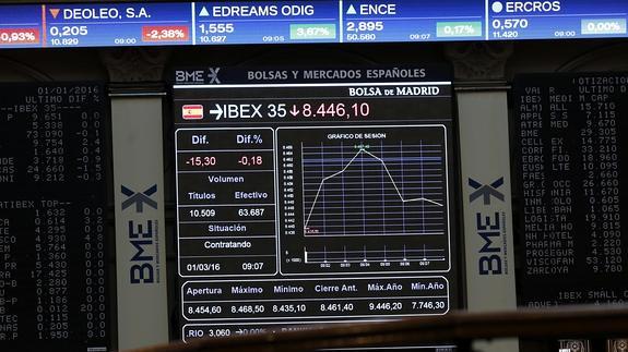 El Ibex reconquista los 8.700 enteros