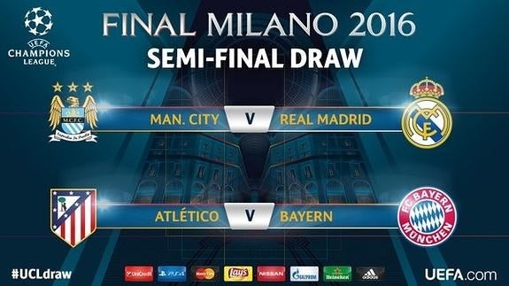 Manchester City-Real Madrid y Atlético-Bayern, semifinales de la Champions