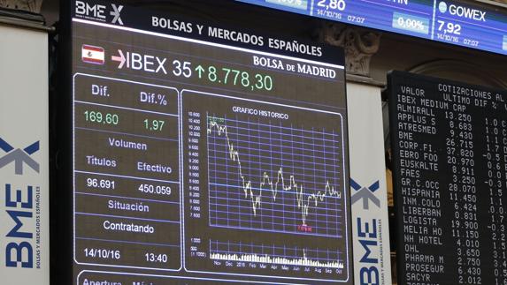 El Ibex encabeza las ganancias en Europa y rebasa los 9.200 puntos