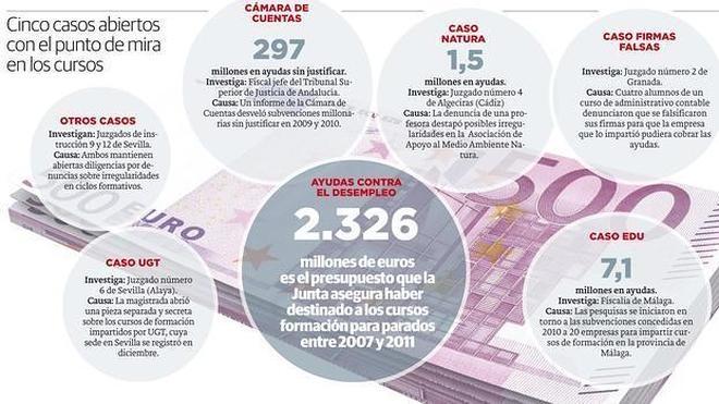 El caos de las ayudas para la formación