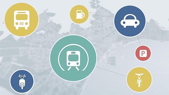 Málaga, ante el reto de la sostenibilidad