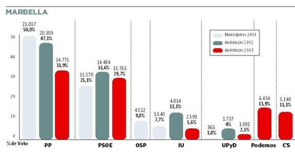 Los nuevos partidos abren un panorama de incertidumbre a dos meses de las municipales