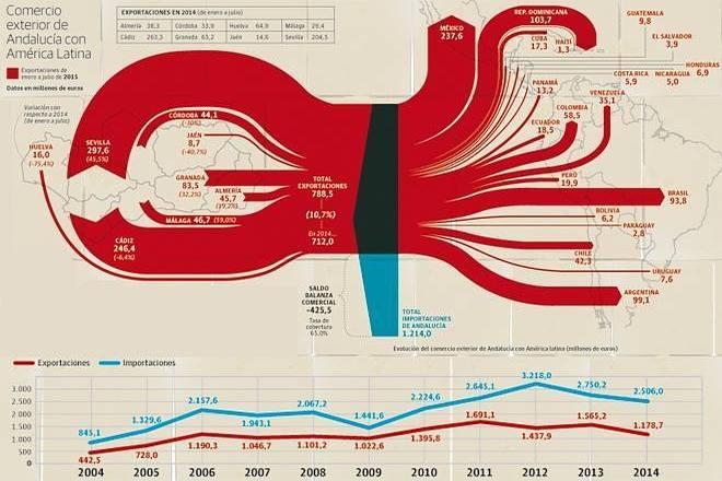 Una balanza fiable para las oportunidades