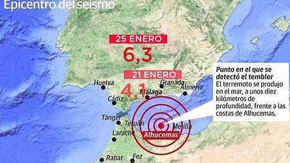 Un total de 127 terremotos se han registrado desde el pasado 12 de diciembre al sur del mar de Alborán