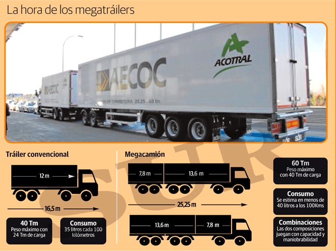 Acotral se sube a los megatráilers