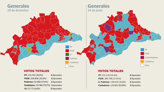 Las claves electorales del 26-J en Málaga