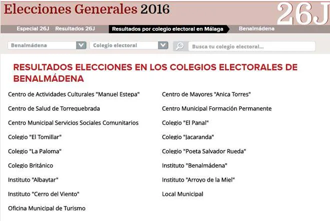 El recuento final coloca a Unidos Podemos segundo en Benalmádena