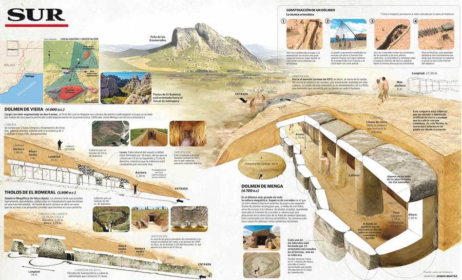 Infografía: Todos los detalles de los Dólmenes de Antequera, en este espectacular gráfico a alta resolución