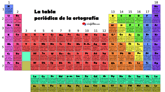 Así es Juan Romeu, el creador de la tabla periódica de la ortografía
