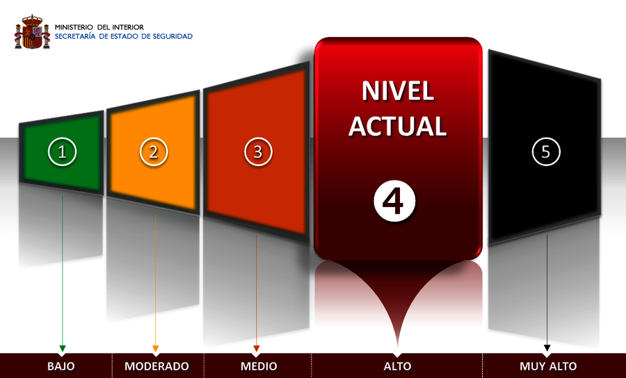 El bulo de la «máxima alerta antiterrorista» vuelve a circular por Whatsapp